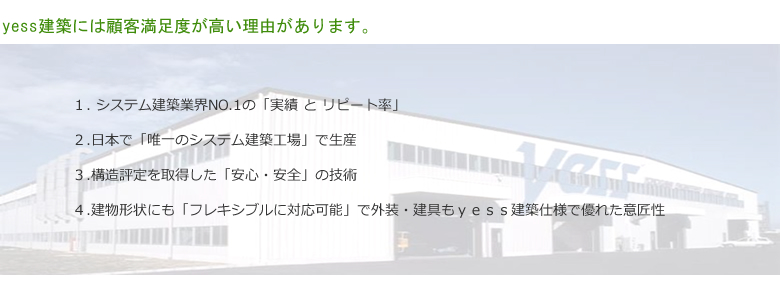 yess建築には顧客満足度が高い理由があります。 １. システム建築業界NO.1の「実績 と リピート率」 ２.日本で「唯一のシステム建築工場」で生産 ３.構造評定を取得した「安心・安全」の技術 ４.建物形状にも「フレキシブルに対応可能」で外装・建具もｙｅｓｓ建築仕様で優れた意匠性