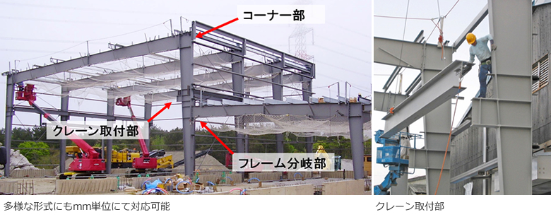 多様な形式にもmm単位にて対応可能　クレーン取付部