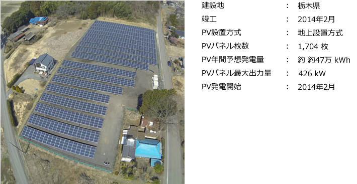 坂善不動産（株）　市貝町